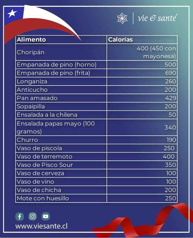 calorias 18