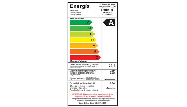 Etiqueta Eficiencia Energética